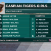 Netball Teal Green Lineups Graphic for vMix | Fully Customizable Live Sports Overlay